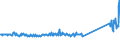 KN 73239900 /Exporte /Einheit = Preise (Euro/Tonne) /Partnerland: Russland /Meldeland: Eur27_2020 /73239900:Haushaltsartikel, Hauswirtschaftsartikel, und Teile Davon, aus Eisen Oder Anderem als Nichtrostendem Stahl (Ausg. aus Gusseisen Sowie Emaillierte Artikel; Kannen, Dosen und ähnl. Behälter der Pos. 7310; Abfallkörbe; Schaufeln, Korkenzieher und Andere Artikel mit Werkzeugcharakter; Schneidwaren Sowie Löffel, Schöpfkellen, Gabeln Usw. der Pos. 8211 bis 8215; Ziergegenstände; Sanitär-, Hygiene- Oder Toilettenartikel)