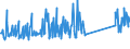 KN 73239900 /Exporte /Einheit = Preise (Euro/Tonne) /Partnerland: Ehem.jug.rep.mazed /Meldeland: Eur27_2020 /73239900:Haushaltsartikel, Hauswirtschaftsartikel, und Teile Davon, aus Eisen Oder Anderem als Nichtrostendem Stahl (Ausg. aus Gusseisen Sowie Emaillierte Artikel; Kannen, Dosen und ähnl. Behälter der Pos. 7310; Abfallkörbe; Schaufeln, Korkenzieher und Andere Artikel mit Werkzeugcharakter; Schneidwaren Sowie Löffel, Schöpfkellen, Gabeln Usw. der Pos. 8211 bis 8215; Ziergegenstände; Sanitär-, Hygiene- Oder Toilettenartikel)