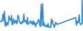 KN 73239900 /Exporte /Einheit = Preise (Euro/Tonne) /Partnerland: Marokko /Meldeland: Eur27_2020 /73239900:Haushaltsartikel, Hauswirtschaftsartikel, und Teile Davon, aus Eisen Oder Anderem als Nichtrostendem Stahl (Ausg. aus Gusseisen Sowie Emaillierte Artikel; Kannen, Dosen und ähnl. Behälter der Pos. 7310; Abfallkörbe; Schaufeln, Korkenzieher und Andere Artikel mit Werkzeugcharakter; Schneidwaren Sowie Löffel, Schöpfkellen, Gabeln Usw. der Pos. 8211 bis 8215; Ziergegenstände; Sanitär-, Hygiene- Oder Toilettenartikel)