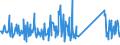 KN 73239900 /Exporte /Einheit = Preise (Euro/Tonne) /Partnerland: Tunesien /Meldeland: Eur27_2020 /73239900:Haushaltsartikel, Hauswirtschaftsartikel, und Teile Davon, aus Eisen Oder Anderem als Nichtrostendem Stahl (Ausg. aus Gusseisen Sowie Emaillierte Artikel; Kannen, Dosen und ähnl. Behälter der Pos. 7310; Abfallkörbe; Schaufeln, Korkenzieher und Andere Artikel mit Werkzeugcharakter; Schneidwaren Sowie Löffel, Schöpfkellen, Gabeln Usw. der Pos. 8211 bis 8215; Ziergegenstände; Sanitär-, Hygiene- Oder Toilettenartikel)