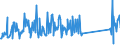 KN 73239900 /Exporte /Einheit = Preise (Euro/Tonne) /Partnerland: Aegypten /Meldeland: Eur27_2020 /73239900:Haushaltsartikel, Hauswirtschaftsartikel, und Teile Davon, aus Eisen Oder Anderem als Nichtrostendem Stahl (Ausg. aus Gusseisen Sowie Emaillierte Artikel; Kannen, Dosen und ähnl. Behälter der Pos. 7310; Abfallkörbe; Schaufeln, Korkenzieher und Andere Artikel mit Werkzeugcharakter; Schneidwaren Sowie Löffel, Schöpfkellen, Gabeln Usw. der Pos. 8211 bis 8215; Ziergegenstände; Sanitär-, Hygiene- Oder Toilettenartikel)