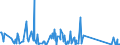 KN 73239900 /Exporte /Einheit = Preise (Euro/Tonne) /Partnerland: Mali /Meldeland: Eur27_2020 /73239900:Haushaltsartikel, Hauswirtschaftsartikel, und Teile Davon, aus Eisen Oder Anderem als Nichtrostendem Stahl (Ausg. aus Gusseisen Sowie Emaillierte Artikel; Kannen, Dosen und ähnl. Behälter der Pos. 7310; Abfallkörbe; Schaufeln, Korkenzieher und Andere Artikel mit Werkzeugcharakter; Schneidwaren Sowie Löffel, Schöpfkellen, Gabeln Usw. der Pos. 8211 bis 8215; Ziergegenstände; Sanitär-, Hygiene- Oder Toilettenartikel)