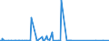 KN 73239900 /Exporte /Einheit = Preise (Euro/Tonne) /Partnerland: Tschad /Meldeland: Eur27_2020 /73239900:Haushaltsartikel, Hauswirtschaftsartikel, und Teile Davon, aus Eisen Oder Anderem als Nichtrostendem Stahl (Ausg. aus Gusseisen Sowie Emaillierte Artikel; Kannen, Dosen und ähnl. Behälter der Pos. 7310; Abfallkörbe; Schaufeln, Korkenzieher und Andere Artikel mit Werkzeugcharakter; Schneidwaren Sowie Löffel, Schöpfkellen, Gabeln Usw. der Pos. 8211 bis 8215; Ziergegenstände; Sanitär-, Hygiene- Oder Toilettenartikel)