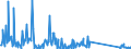 KN 73239900 /Exporte /Einheit = Preise (Euro/Tonne) /Partnerland: Nigeria /Meldeland: Eur27_2020 /73239900:Haushaltsartikel, Hauswirtschaftsartikel, und Teile Davon, aus Eisen Oder Anderem als Nichtrostendem Stahl (Ausg. aus Gusseisen Sowie Emaillierte Artikel; Kannen, Dosen und ähnl. Behälter der Pos. 7310; Abfallkörbe; Schaufeln, Korkenzieher und Andere Artikel mit Werkzeugcharakter; Schneidwaren Sowie Löffel, Schöpfkellen, Gabeln Usw. der Pos. 8211 bis 8215; Ziergegenstände; Sanitär-, Hygiene- Oder Toilettenartikel)