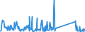 KN 73239900 /Exporte /Einheit = Preise (Euro/Tonne) /Partnerland: Aequat.guin. /Meldeland: Eur27_2020 /73239900:Haushaltsartikel, Hauswirtschaftsartikel, und Teile Davon, aus Eisen Oder Anderem als Nichtrostendem Stahl (Ausg. aus Gusseisen Sowie Emaillierte Artikel; Kannen, Dosen und ähnl. Behälter der Pos. 7310; Abfallkörbe; Schaufeln, Korkenzieher und Andere Artikel mit Werkzeugcharakter; Schneidwaren Sowie Löffel, Schöpfkellen, Gabeln Usw. der Pos. 8211 bis 8215; Ziergegenstände; Sanitär-, Hygiene- Oder Toilettenartikel)