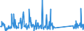 KN 73239900 /Exporte /Einheit = Preise (Euro/Tonne) /Partnerland: Gabun /Meldeland: Eur27_2020 /73239900:Haushaltsartikel, Hauswirtschaftsartikel, und Teile Davon, aus Eisen Oder Anderem als Nichtrostendem Stahl (Ausg. aus Gusseisen Sowie Emaillierte Artikel; Kannen, Dosen und ähnl. Behälter der Pos. 7310; Abfallkörbe; Schaufeln, Korkenzieher und Andere Artikel mit Werkzeugcharakter; Schneidwaren Sowie Löffel, Schöpfkellen, Gabeln Usw. der Pos. 8211 bis 8215; Ziergegenstände; Sanitär-, Hygiene- Oder Toilettenartikel)