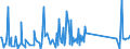 KN 73239900 /Exporte /Einheit = Preise (Euro/Tonne) /Partnerland: Aethiopien /Meldeland: Eur27_2020 /73239900:Haushaltsartikel, Hauswirtschaftsartikel, und Teile Davon, aus Eisen Oder Anderem als Nichtrostendem Stahl (Ausg. aus Gusseisen Sowie Emaillierte Artikel; Kannen, Dosen und ähnl. Behälter der Pos. 7310; Abfallkörbe; Schaufeln, Korkenzieher und Andere Artikel mit Werkzeugcharakter; Schneidwaren Sowie Löffel, Schöpfkellen, Gabeln Usw. der Pos. 8211 bis 8215; Ziergegenstände; Sanitär-, Hygiene- Oder Toilettenartikel)