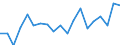 CN 73241000 /Exports /Unit = Prices (Euro/ton) /Partner: Andorra /Reporter: Eur27_2020 /73241000:Sinks and Washbasins, of Stainless Steel