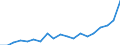 CN 73241000 /Exports /Unit = Prices (Euro/ton) /Partner: Russia /Reporter: Eur27_2020 /73241000:Sinks and Washbasins, of Stainless Steel