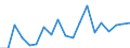 CN 73241000 /Exports /Unit = Prices (Euro/ton) /Partner: Georgia /Reporter: Eur27_2020 /73241000:Sinks and Washbasins, of Stainless Steel