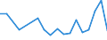 CN 73241000 /Exports /Unit = Prices (Euro/ton) /Partner: Turkmenistan /Reporter: Eur27_2020 /73241000:Sinks and Washbasins, of Stainless Steel
