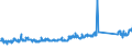 KN 73249000 /Exporte /Einheit = Preise (Euro/Tonne) /Partnerland: Deutschland /Meldeland: Eur27_2020 /73249000:Sanitärartikel, Hygieneartikel Oder Toilettenartikel, Einschl. Teile, aus Eisen Oder Stahl (Ausg. Kannen, Dosen und ähnl. Behälter der Pos. 7310, Kleine Apotheken- und Toilettenhängeschränke und Andere Möbel des Kapitels 94, Vollständige Abwaschbecken und Waschbecken, aus Nichtrostendem Stahl, Vollständige Badewannen Sowie Armaturen)