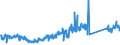 KN 73249000 /Exporte /Einheit = Preise (Euro/Tonne) /Partnerland: Italien /Meldeland: Eur27_2020 /73249000:Sanitärartikel, Hygieneartikel Oder Toilettenartikel, Einschl. Teile, aus Eisen Oder Stahl (Ausg. Kannen, Dosen und ähnl. Behälter der Pos. 7310, Kleine Apotheken- und Toilettenhängeschränke und Andere Möbel des Kapitels 94, Vollständige Abwaschbecken und Waschbecken, aus Nichtrostendem Stahl, Vollständige Badewannen Sowie Armaturen)