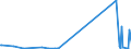 KN 73251000 /Exporte /Einheit = Preise (Euro/Tonne) /Partnerland: Armenien /Meldeland: Eur27_2020 /73251000:Waren aus Nichtverformbarem Gusseisen, A.n.g.