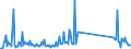 KN 73251000 /Exporte /Einheit = Preise (Euro/Tonne) /Partnerland: Ehem.jug.rep.mazed /Meldeland: Eur27_2020 /73251000:Waren aus Nichtverformbarem Gusseisen, A.n.g.