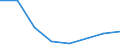 KN 73251020 /Exporte /Einheit = Preise (Euro/Bes. Maßeinheiten) /Partnerland: Deutschland /Meldeland: Eur27 /73251020:Steigeisen von der Fuer die Kanalisation Verwendeten art aus Nichtverformbarem Gusseisen