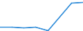 KN 73251020 /Exporte /Einheit = Preise (Euro/Bes. Maßeinheiten) /Partnerland: Ver.koenigreich /Meldeland: Eur27 /73251020:Steigeisen von der Fuer die Kanalisation Verwendeten art aus Nichtverformbarem Gusseisen