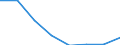 KN 73251020 /Exporte /Einheit = Preise (Euro/Bes. Maßeinheiten) /Partnerland: Irland /Meldeland: Eur27 /73251020:Steigeisen von der Fuer die Kanalisation Verwendeten art aus Nichtverformbarem Gusseisen