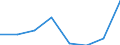 KN 73251091 /Exporte /Einheit = Preise (Euro/Tonne) /Partnerland: Niederlande /Meldeland: Eur27 /73251091:Erzeugnisse Fuer die Kanalisation und Fuer Versorgungsleitungen, aus Nichtverformbarem Gusseisen (Ausg. Steigeisen und Strassenkappen)