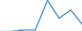 KN 73251091 /Exporte /Einheit = Preise (Euro/Tonne) /Partnerland: Ver.koenigreich /Meldeland: Eur27 /73251091:Erzeugnisse Fuer die Kanalisation und Fuer Versorgungsleitungen, aus Nichtverformbarem Gusseisen (Ausg. Steigeisen und Strassenkappen)