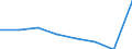 KN 73251091 /Exporte /Einheit = Preise (Euro/Tonne) /Partnerland: Portugal /Meldeland: Eur27 /73251091:Erzeugnisse Fuer die Kanalisation und Fuer Versorgungsleitungen, aus Nichtverformbarem Gusseisen (Ausg. Steigeisen und Strassenkappen)