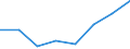 KN 73251091 /Exporte /Einheit = Preise (Euro/Tonne) /Partnerland: Ceuta /Meldeland: Eur27 /73251091:Erzeugnisse Fuer die Kanalisation und Fuer Versorgungsleitungen, aus Nichtverformbarem Gusseisen (Ausg. Steigeisen und Strassenkappen)