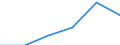 KN 73251091 /Exporte /Einheit = Preise (Euro/Tonne) /Partnerland: Schweiz /Meldeland: Eur27 /73251091:Erzeugnisse Fuer die Kanalisation und Fuer Versorgungsleitungen, aus Nichtverformbarem Gusseisen (Ausg. Steigeisen und Strassenkappen)