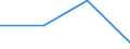 KN 73251091 /Exporte /Einheit = Preise (Euro/Tonne) /Partnerland: Estland /Meldeland: Eur27 /73251091:Erzeugnisse Fuer die Kanalisation und Fuer Versorgungsleitungen, aus Nichtverformbarem Gusseisen (Ausg. Steigeisen und Strassenkappen)