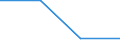 KN 73251091 /Exporte /Einheit = Preise (Euro/Tonne) /Partnerland: Tschechien /Meldeland: Eur27 /73251091:Erzeugnisse Fuer die Kanalisation und Fuer Versorgungsleitungen, aus Nichtverformbarem Gusseisen (Ausg. Steigeisen und Strassenkappen)