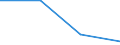 KN 73251091 /Exporte /Einheit = Preise (Euro/Tonne) /Partnerland: Slowenien /Meldeland: Eur27 /73251091:Erzeugnisse Fuer die Kanalisation und Fuer Versorgungsleitungen, aus Nichtverformbarem Gusseisen (Ausg. Steigeisen und Strassenkappen)