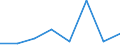 KN 73251091 /Exporte /Einheit = Preise (Euro/Tonne) /Partnerland: Tunesien /Meldeland: Eur27 /73251091:Erzeugnisse Fuer die Kanalisation und Fuer Versorgungsleitungen, aus Nichtverformbarem Gusseisen (Ausg. Steigeisen und Strassenkappen)