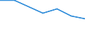 KN 73251091 /Exporte /Einheit = Preise (Euro/Tonne) /Partnerland: Aegypten /Meldeland: Eur27 /73251091:Erzeugnisse Fuer die Kanalisation und Fuer Versorgungsleitungen, aus Nichtverformbarem Gusseisen (Ausg. Steigeisen und Strassenkappen)