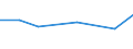 KN 73251091 /Exporte /Einheit = Preise (Euro/Tonne) /Partnerland: Mauretanien /Meldeland: Eur27 /73251091:Erzeugnisse Fuer die Kanalisation und Fuer Versorgungsleitungen, aus Nichtverformbarem Gusseisen (Ausg. Steigeisen und Strassenkappen)