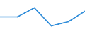 KN 73251091 /Exporte /Einheit = Preise (Euro/Tonne) /Partnerland: Burkina Faso /Meldeland: Eur27 /73251091:Erzeugnisse Fuer die Kanalisation und Fuer Versorgungsleitungen, aus Nichtverformbarem Gusseisen (Ausg. Steigeisen und Strassenkappen)