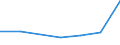 KN 73251091 /Exporte /Einheit = Preise (Euro/Tonne) /Partnerland: Niger /Meldeland: Eur27 /73251091:Erzeugnisse Fuer die Kanalisation und Fuer Versorgungsleitungen, aus Nichtverformbarem Gusseisen (Ausg. Steigeisen und Strassenkappen)