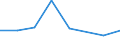 KN 73251091 /Exporte /Einheit = Preise (Euro/Tonne) /Partnerland: Ghana /Meldeland: Eur27 /73251091:Erzeugnisse Fuer die Kanalisation und Fuer Versorgungsleitungen, aus Nichtverformbarem Gusseisen (Ausg. Steigeisen und Strassenkappen)