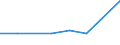 KN 73251091 /Exporte /Einheit = Preise (Euro/Tonne) /Partnerland: Togo /Meldeland: Eur27 /73251091:Erzeugnisse Fuer die Kanalisation und Fuer Versorgungsleitungen, aus Nichtverformbarem Gusseisen (Ausg. Steigeisen und Strassenkappen)