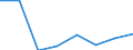 KN 73251091 /Exporte /Einheit = Preise (Euro/Tonne) /Partnerland: Nigeria /Meldeland: Eur27 /73251091:Erzeugnisse Fuer die Kanalisation und Fuer Versorgungsleitungen, aus Nichtverformbarem Gusseisen (Ausg. Steigeisen und Strassenkappen)