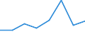 KN 73251091 /Exporte /Einheit = Preise (Euro/Tonne) /Partnerland: Kamerun /Meldeland: Eur27 /73251091:Erzeugnisse Fuer die Kanalisation und Fuer Versorgungsleitungen, aus Nichtverformbarem Gusseisen (Ausg. Steigeisen und Strassenkappen)