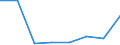 KN 73251091 /Exporte /Einheit = Preise (Euro/Tonne) /Partnerland: Gabun /Meldeland: Eur27 /73251091:Erzeugnisse Fuer die Kanalisation und Fuer Versorgungsleitungen, aus Nichtverformbarem Gusseisen (Ausg. Steigeisen und Strassenkappen)