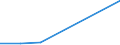 KN 73251091 /Exporte /Einheit = Preise (Euro/Tonne) /Partnerland: St. Helena /Meldeland: Eur27 /73251091:Erzeugnisse Fuer die Kanalisation und Fuer Versorgungsleitungen, aus Nichtverformbarem Gusseisen (Ausg. Steigeisen und Strassenkappen)