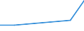 KN 73251091 /Exporte /Einheit = Preise (Euro/Tonne) /Partnerland: Aethiopien /Meldeland: Eur27 /73251091:Erzeugnisse Fuer die Kanalisation und Fuer Versorgungsleitungen, aus Nichtverformbarem Gusseisen (Ausg. Steigeisen und Strassenkappen)