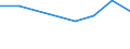 KN 73251091 /Exporte /Einheit = Preise (Euro/Tonne) /Partnerland: Dschibuti /Meldeland: Eur27 /73251091:Erzeugnisse Fuer die Kanalisation und Fuer Versorgungsleitungen, aus Nichtverformbarem Gusseisen (Ausg. Steigeisen und Strassenkappen)