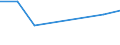 KN 73251091 /Exporte /Einheit = Preise (Euro/Tonne) /Partnerland: Seychellen /Meldeland: Eur27 /73251091:Erzeugnisse Fuer die Kanalisation und Fuer Versorgungsleitungen, aus Nichtverformbarem Gusseisen (Ausg. Steigeisen und Strassenkappen)