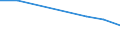 KN 73251091 /Exporte /Einheit = Preise (Euro/Tonne) /Partnerland: Mosambik /Meldeland: Eur27 /73251091:Erzeugnisse Fuer die Kanalisation und Fuer Versorgungsleitungen, aus Nichtverformbarem Gusseisen (Ausg. Steigeisen und Strassenkappen)