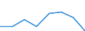 KN 73251091 /Exporte /Einheit = Preise (Euro/Tonne) /Partnerland: Reunion /Meldeland: Eur27 /73251091:Erzeugnisse Fuer die Kanalisation und Fuer Versorgungsleitungen, aus Nichtverformbarem Gusseisen (Ausg. Steigeisen und Strassenkappen)