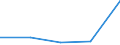 KN 73251091 /Exporte /Einheit = Preise (Euro/Tonne) /Partnerland: Mayotte /Meldeland: Eur27 /73251091:Erzeugnisse Fuer die Kanalisation und Fuer Versorgungsleitungen, aus Nichtverformbarem Gusseisen (Ausg. Steigeisen und Strassenkappen)