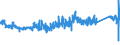 CN 73259910 /Exports /Unit = Prices (Euro/ton) /Partner: Netherlands /Reporter: Eur27_2020 /73259910:Articles of Malleable Cast Iron, N.e.s. (Excl. Grinding Balls and Similar Articles for Mills)