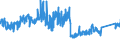 CN 73259910 /Exports /Unit = Prices (Euro/ton) /Partner: Belgium /Reporter: Eur27_2020 /73259910:Articles of Malleable Cast Iron, N.e.s. (Excl. Grinding Balls and Similar Articles for Mills)