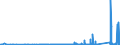 CN 73259910 /Exports /Unit = Prices (Euro/ton) /Partner: Egypt /Reporter: Eur27_2020 /73259910:Articles of Malleable Cast Iron, N.e.s. (Excl. Grinding Balls and Similar Articles for Mills)